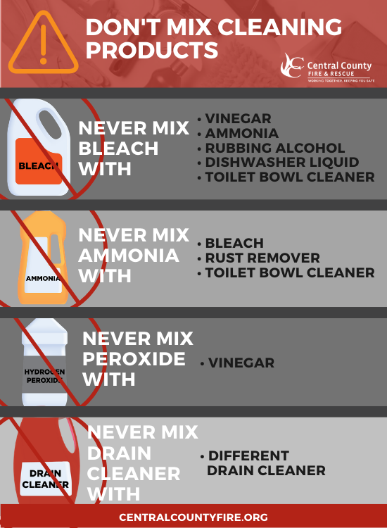 Don't Mix these Cleaning Products!