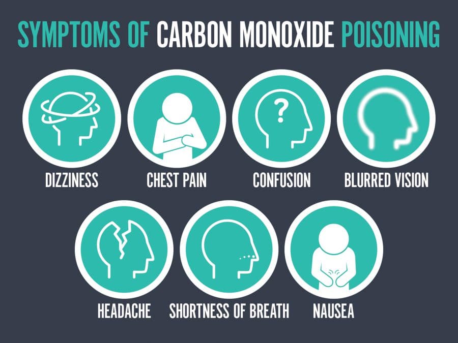 Symptoms of Carbon Monoxide Poisoning
