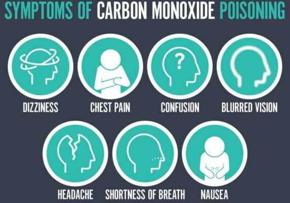 Symptoms of Carbon Monoxide Poisoning